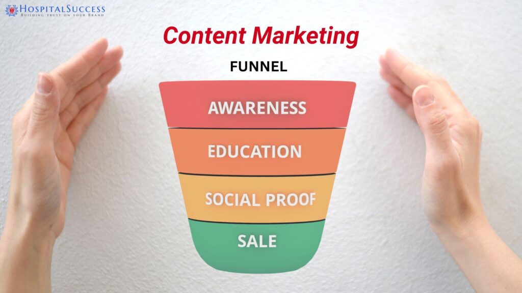 Healthcare Content Marketing